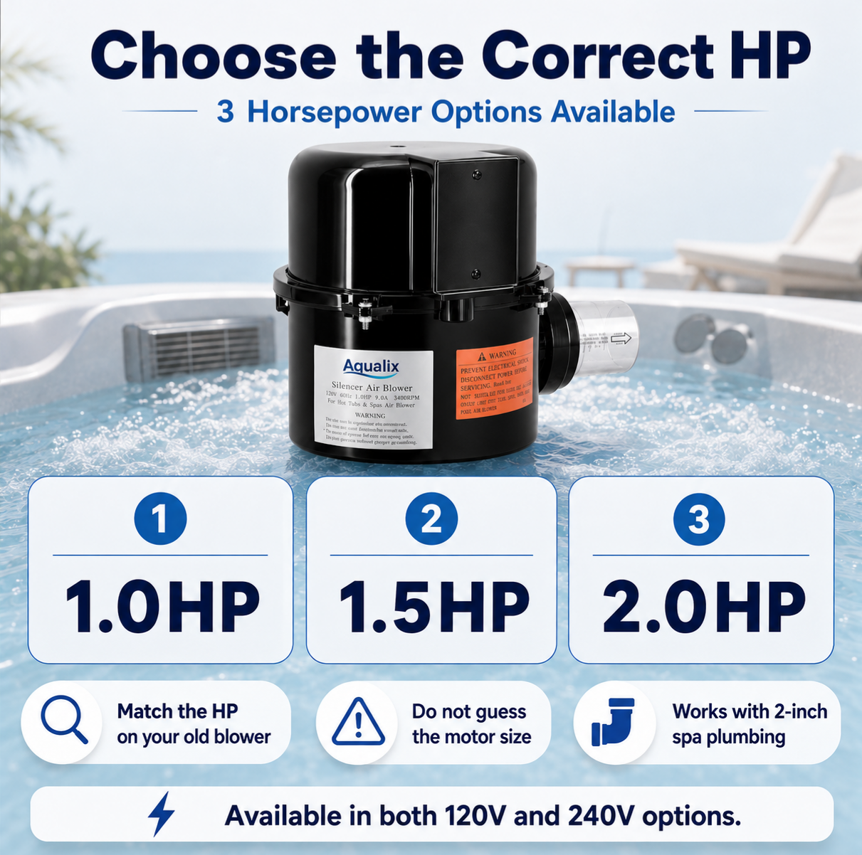 Aqualix Spa Air Blower Horsepower Guide, 1.0HP 1.5HP and 2.0HP Options with 120V and 240V for Hot Tubs and Spas