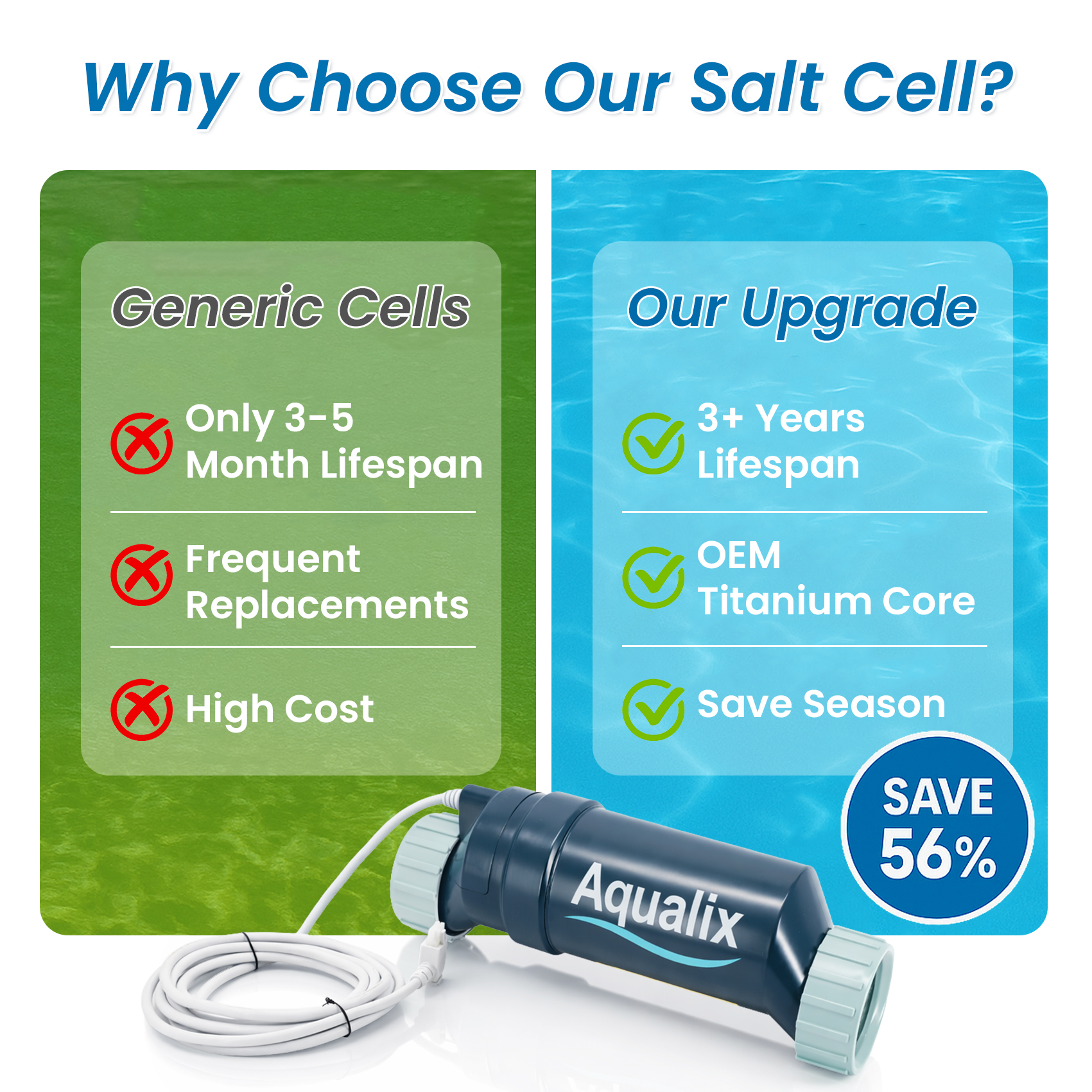 Aqualix Salt Cell Replacement for Hayward T-CELL & W3T-CELL | Pool