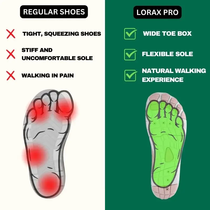 Allmartgo Pro - Healthy & Non-Slip Barefoot Shoes (Unisex)