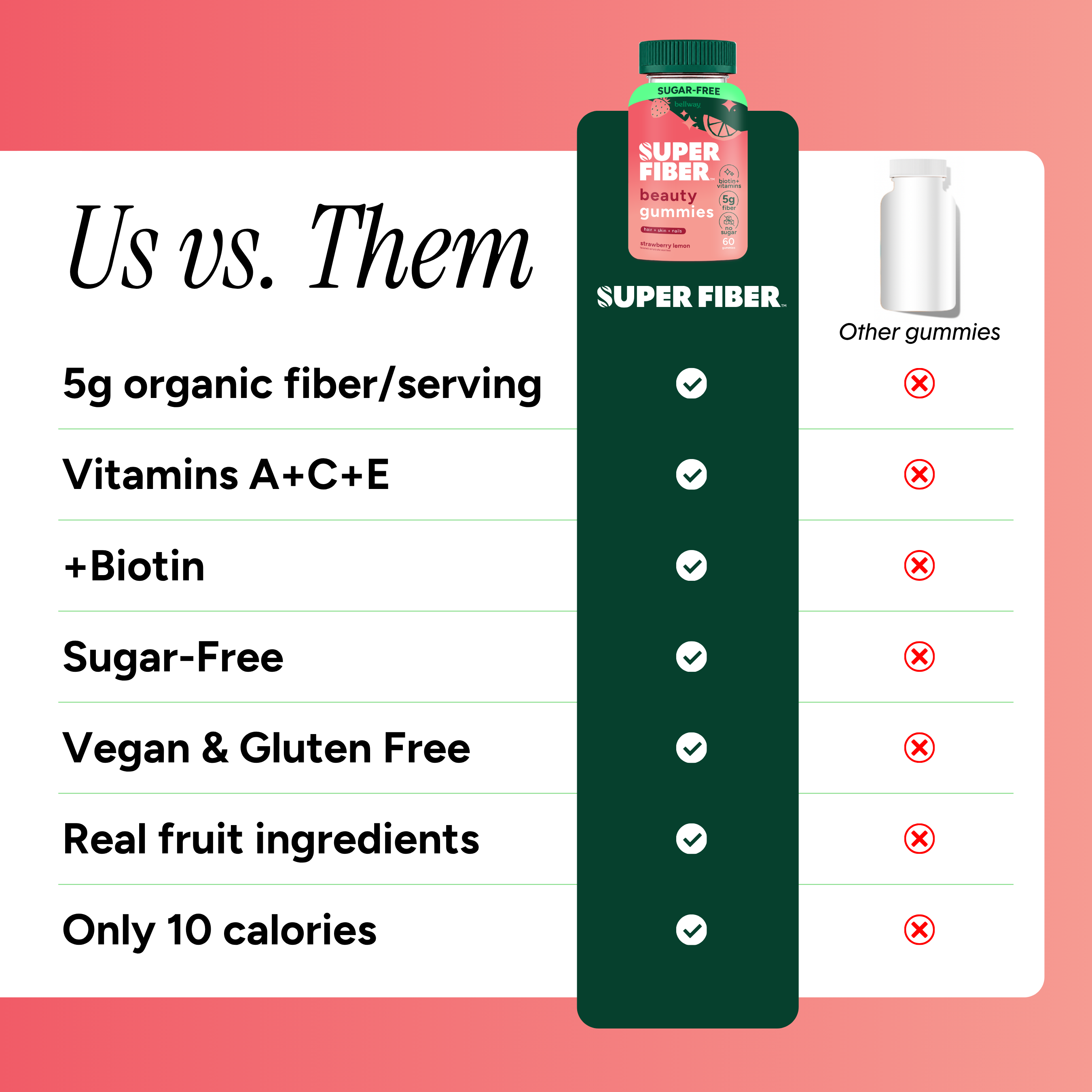SUPERFIBER + Beauty Gummies
