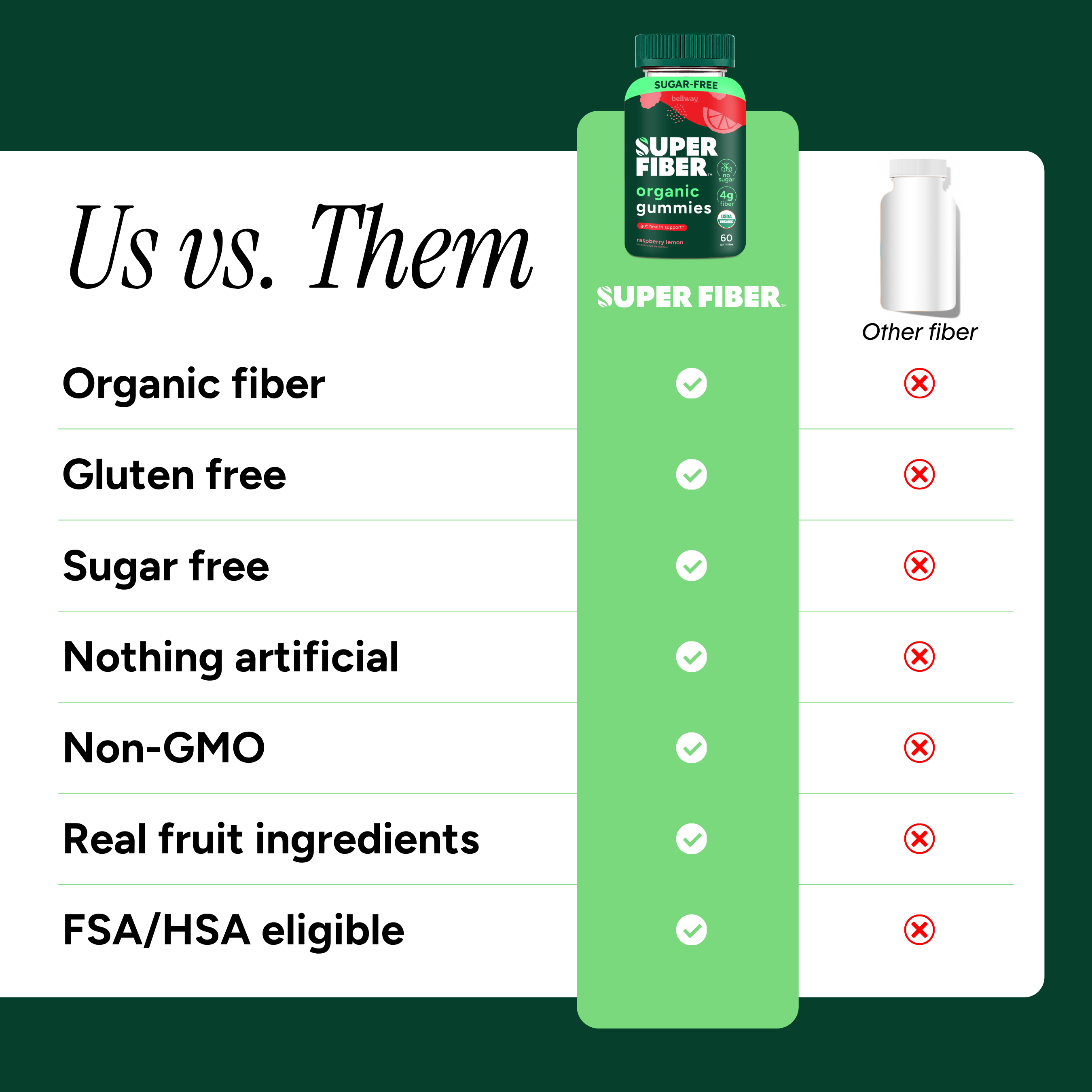 SUPERFIBER Gummies