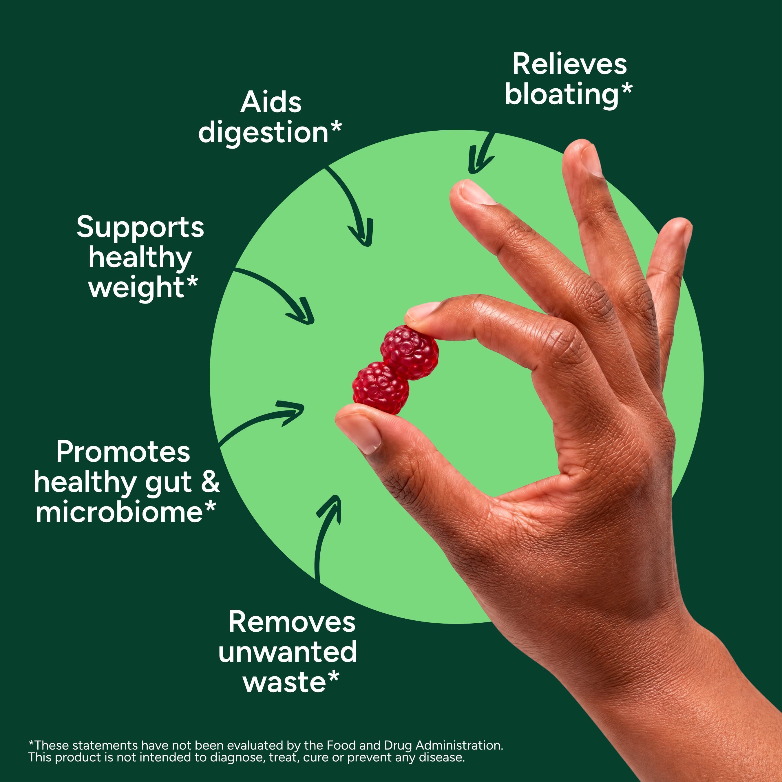 SUPERFIBER Gummies