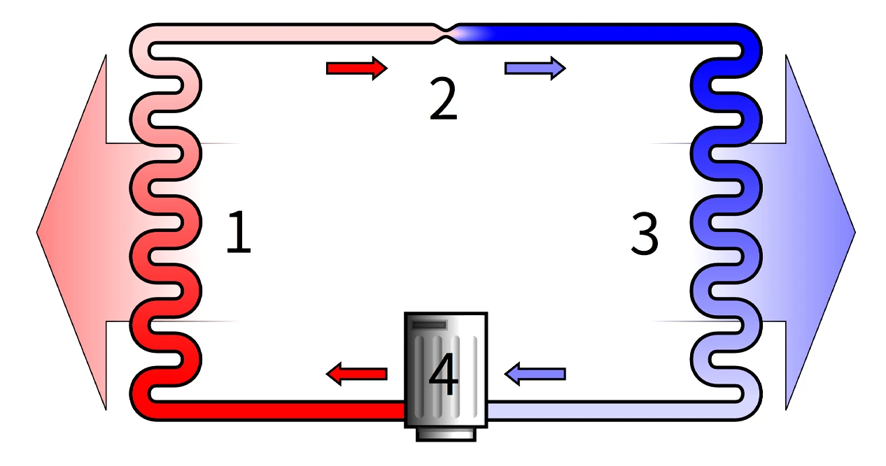 Refrigerant cycle diagram showing the evaporator, compressor, condenser coil, and metering device