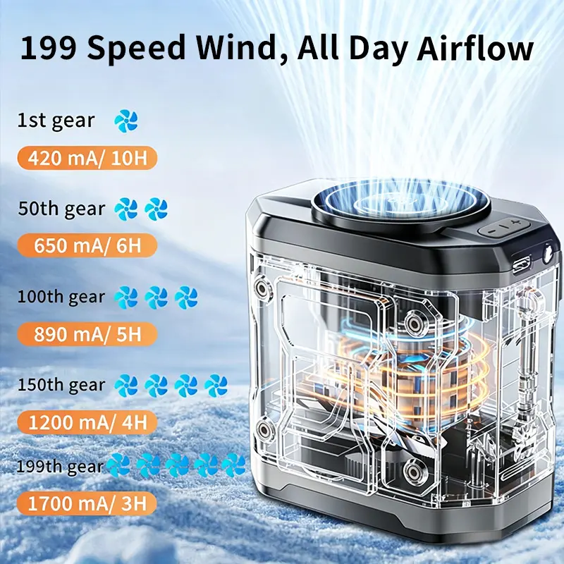 HOOYS USB Rechargeable Handheld Portable Fan, 199-Speed Adjustable, with Waist Clip, Flashlight & PowerDisplay, Personal Fan for Outdoor, Camping, Jobsite, Travel &Indoor Use