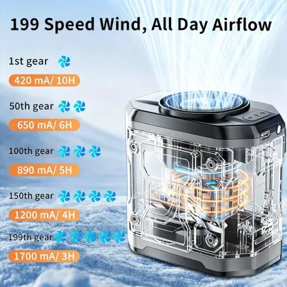 HOOYS USB Rechargeable Handheld Portable Fan, 199-Speed Adjustable, with Waist Clip, Flashlight & PowerDisplay, Personal Fan for Outdoor, Camping, Jobsite, Travel &Indoor Use
