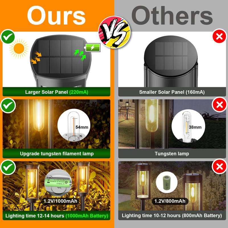 🔥Last Day Promotion 50% OFF🔥Solar Pathway Lights Outdoor
