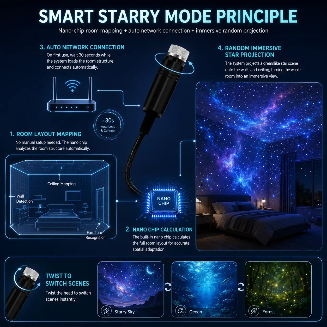 🔥-Night light projector - Smart Holographic Star Projector