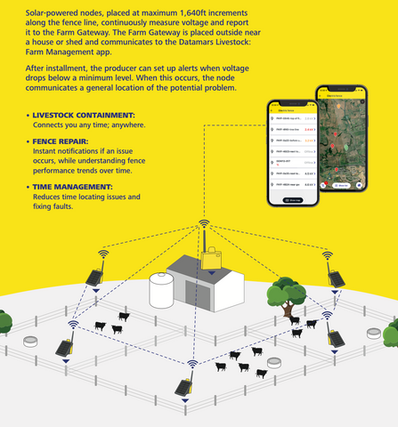 Tru-Test Electric Fence Monitoring Node