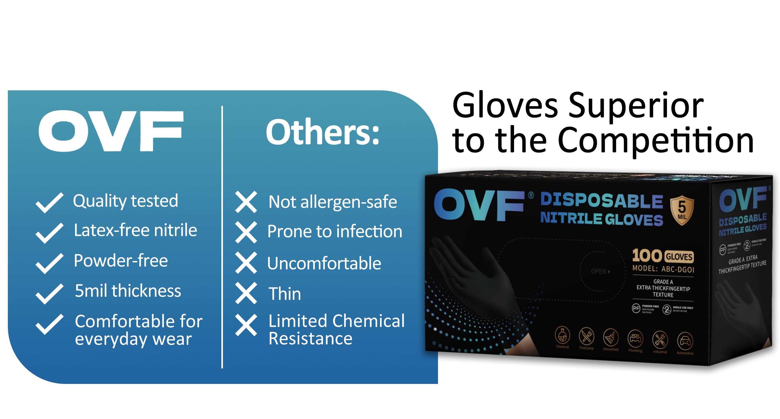 OVF Black Nitrile Gloves, 5mil Heavy Duty Soft Disposable Gloves, 100 Count Latex Free Powder Free Reusable Gloves for Cleaning, Auto Repair, Food Processing, Tattoo, Hair Dye, Kitchen, Salon, Gardening (M-XL Sizes) OVF Black Nitrile Gloves, 5mil Heavy Duty Soft Disposable Gloves, 100 Count Latex Free Powder Free Reusable Gloves for Cleaning, Auto Repair, Food Processing, Tattoo, Hair Dye, Kitchen, Salon, Gardening (M-XL Sizes)