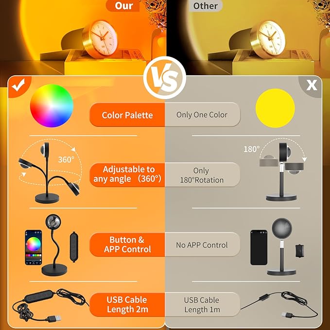 Smart App Control Sunset Lamp | Full Color Changing LED Projection Mood Decor Light