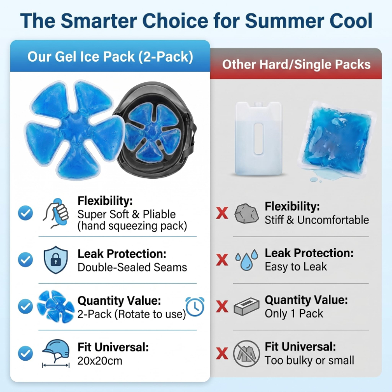 Ice Pack for Hard Hat, Reusable Helmet Cooling Gel Pad