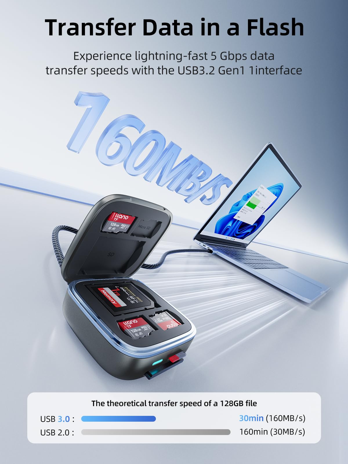 USB-C 4.0 SD & MicroSD Card Reader Hub