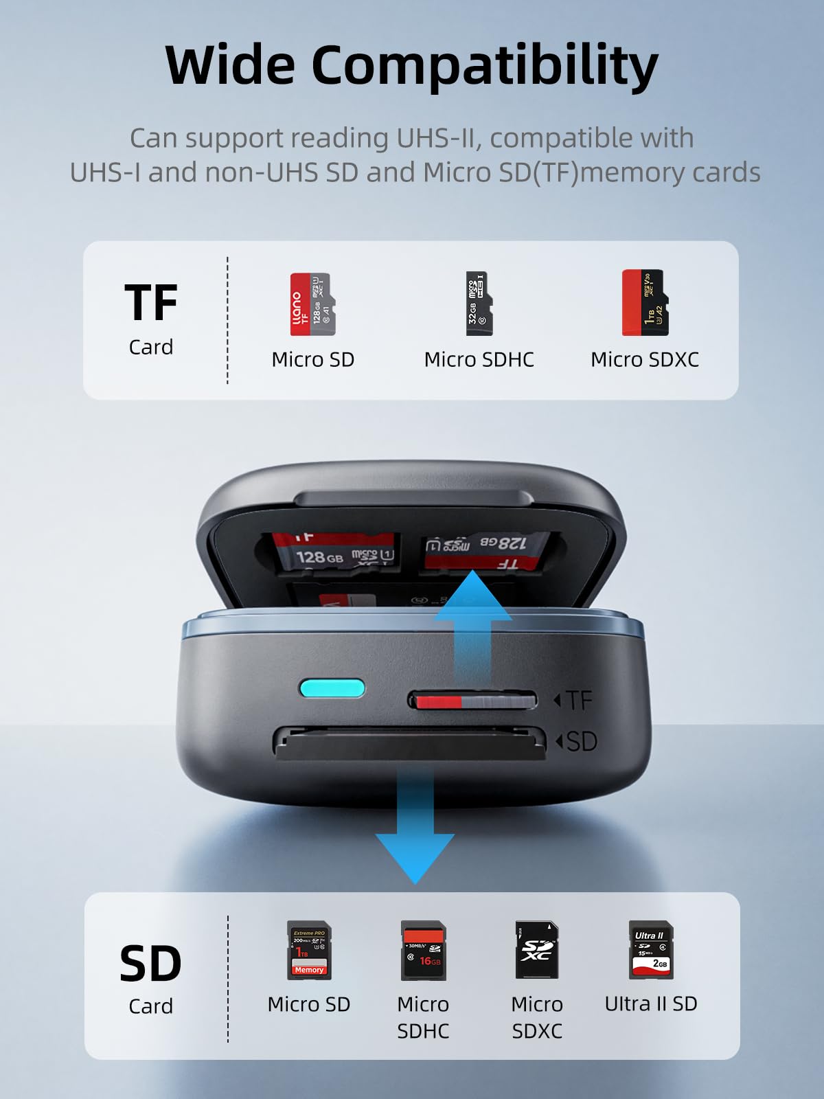 USB-C 4.0 SD & MicroSD Card Reader Hub