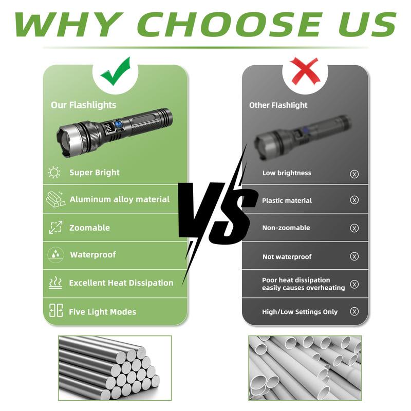 2-in-1 Strong Flashlight , Digital display ofpower - image 4