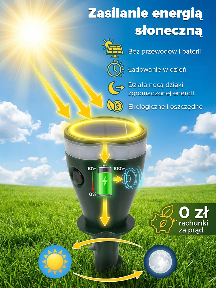 💰 Pożegnaj Szkodniki i Rachunki! Inteligentny Odstraszacz Solarny 0 zł Energii