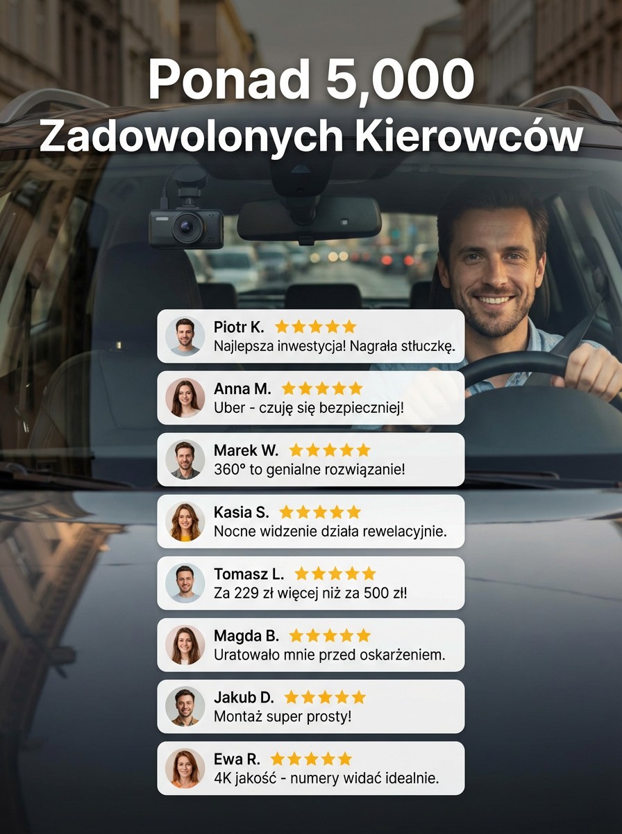4-Kanałowy Wideorejestrator 360° 4K | Tryb Parkingowy 24/7 + Łatwy Montaż | 14 Dni Na Testy