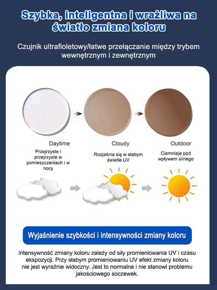 Bezramkowe Inteligentne Okulary do Czytania HD 4w1 (Zoom + Fotochrom + Anty-UV & Niebieskie Światło) - Ostateczna Wyprzedaż!