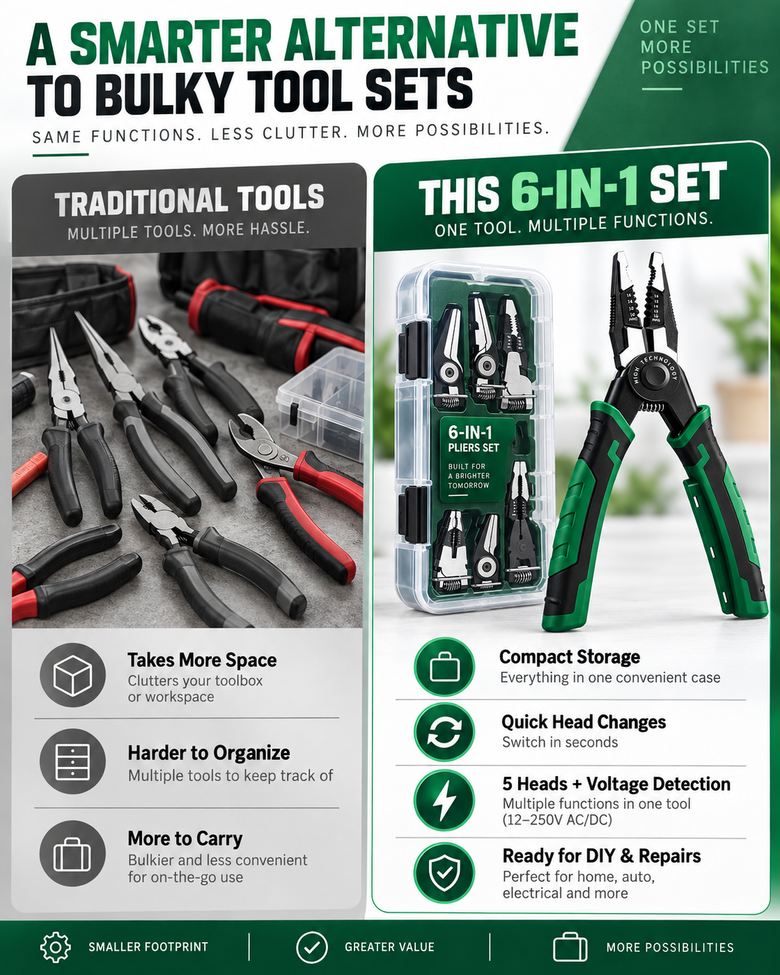 6-in-1 Interchangeable Head Pliers Set, Built-in 12-250V Voltage Detection