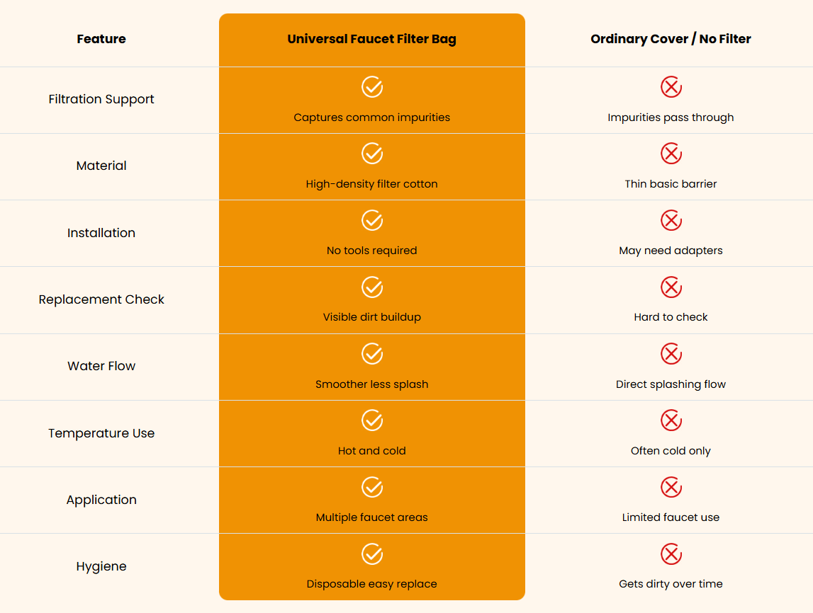 Cleaner comparison chart