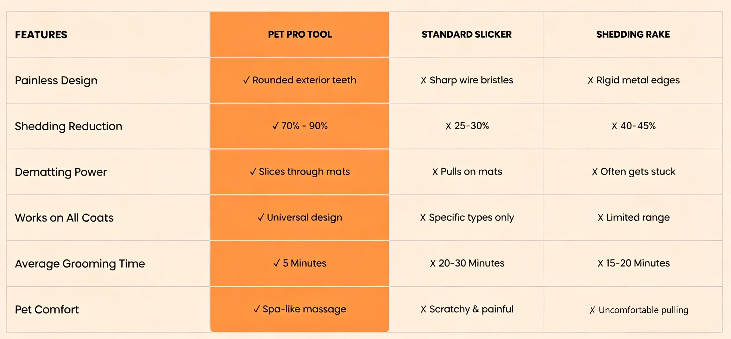 Cleaner comparison chart