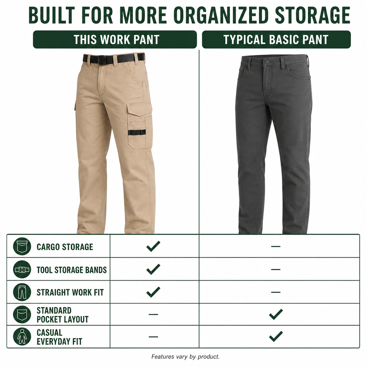 Multi-pocket work pants factual feature comparison