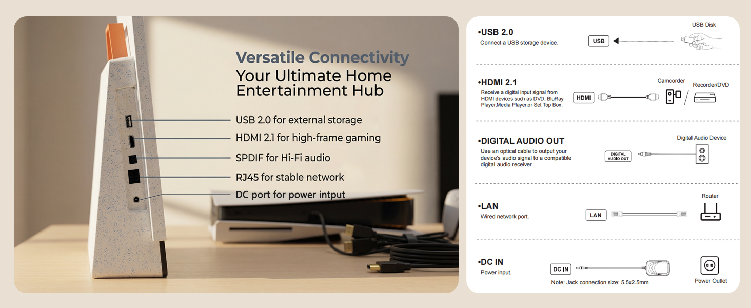 Home entertainment center - multiple connection interfaces