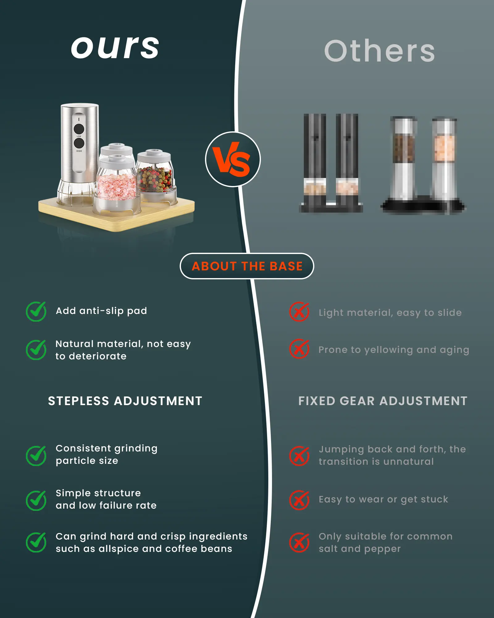 ODIFORGO Electric Salt and Pepper Grinder Set, 2026 New Upgrade, USB Rechargeable Automatic Pepper Mill, 3 Large Capacity Quick-Switch Silos, Adjustable Coarseness, Stainless Steel BBQ Grill Kitchen Gadget with LED Light summerwins