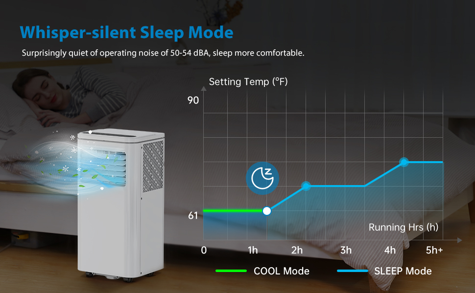 Whisper-silent sleep mode with temperature curve showing auto-adjustment through the night