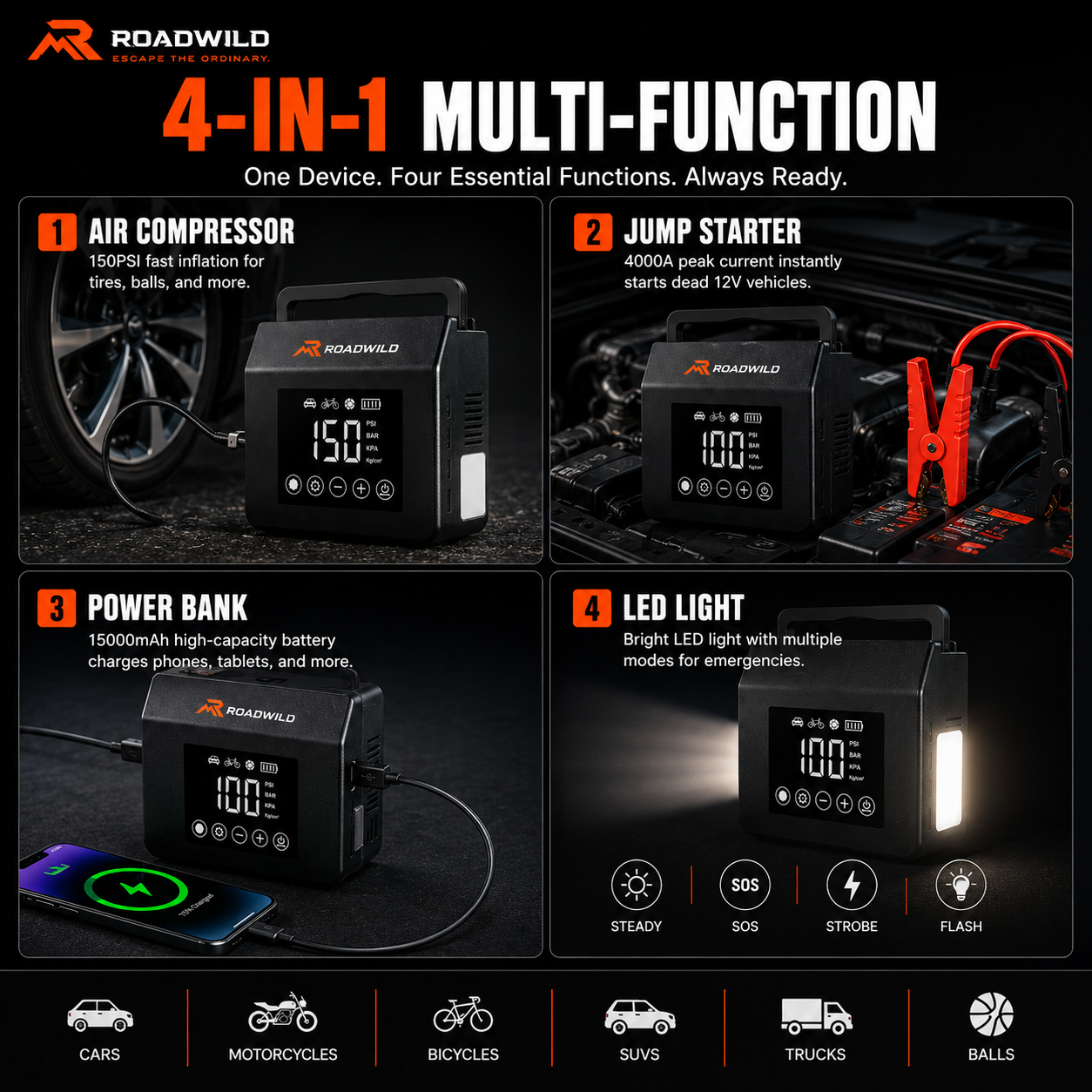 ROADWILD AIRRESCUE 4-IN-1 Emergency Inflator - Feature Detail