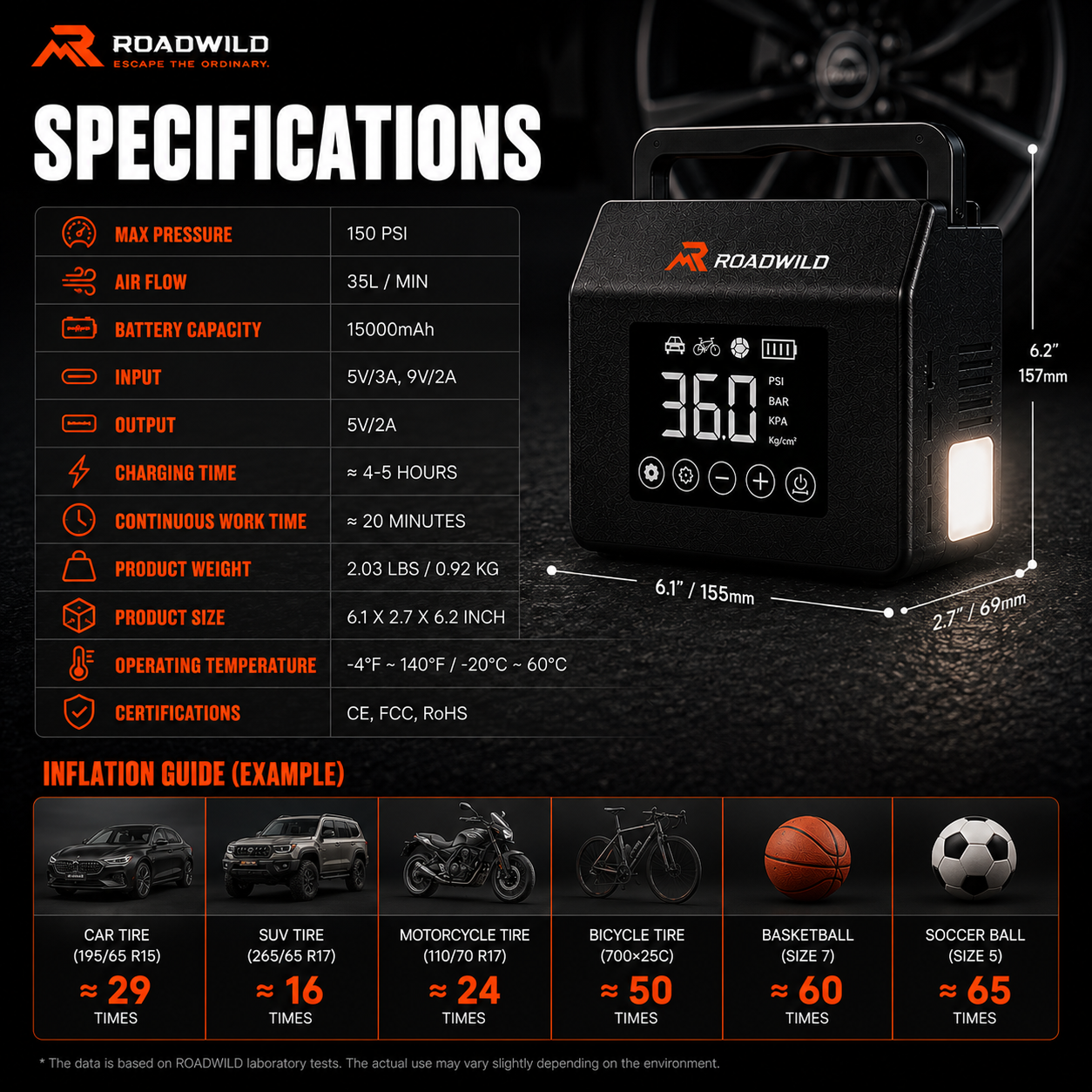 ROADWILD AIRRESCUE 4-IN-1 Emergency Inflator - View 16