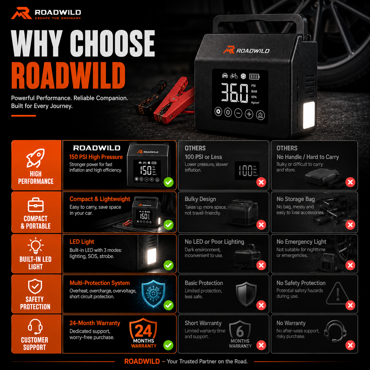 ROADWILD AIRRESCUE 4-IN-1 Emergency Inflator - Package View