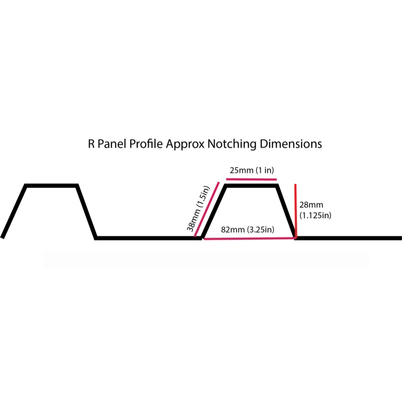 R panel profile notching dimension diagram