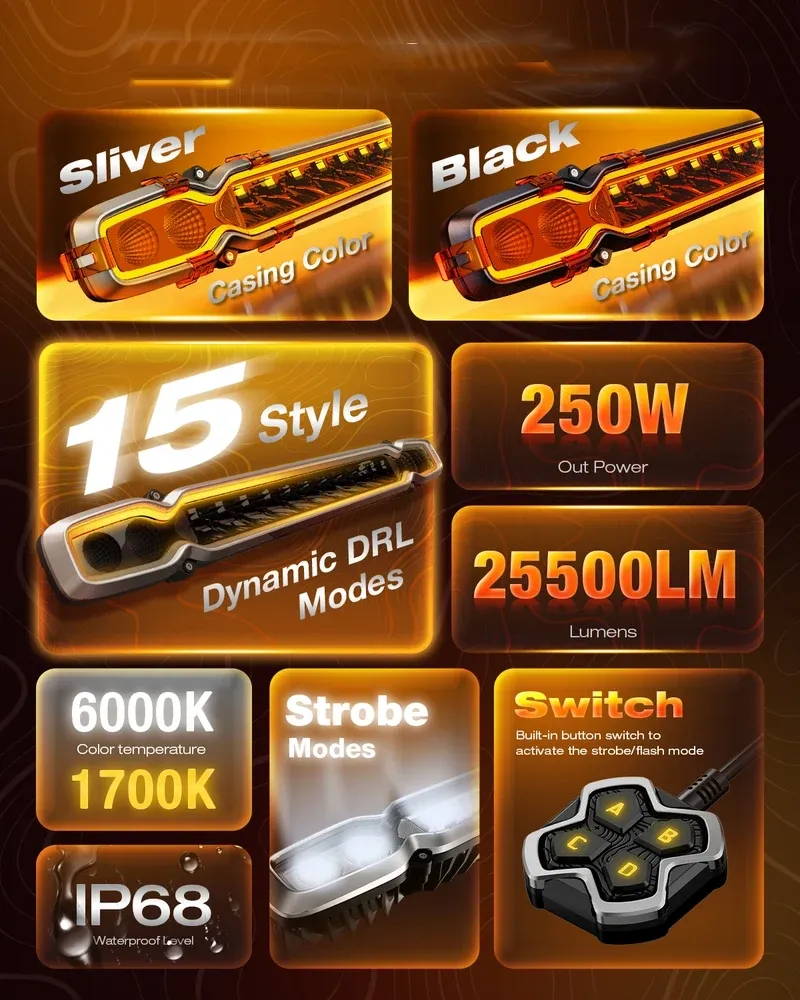 20″ LED Light Bar – Combo Beam, 22,500 Lumen, Dynamic DRL, IP68, 9‑60V