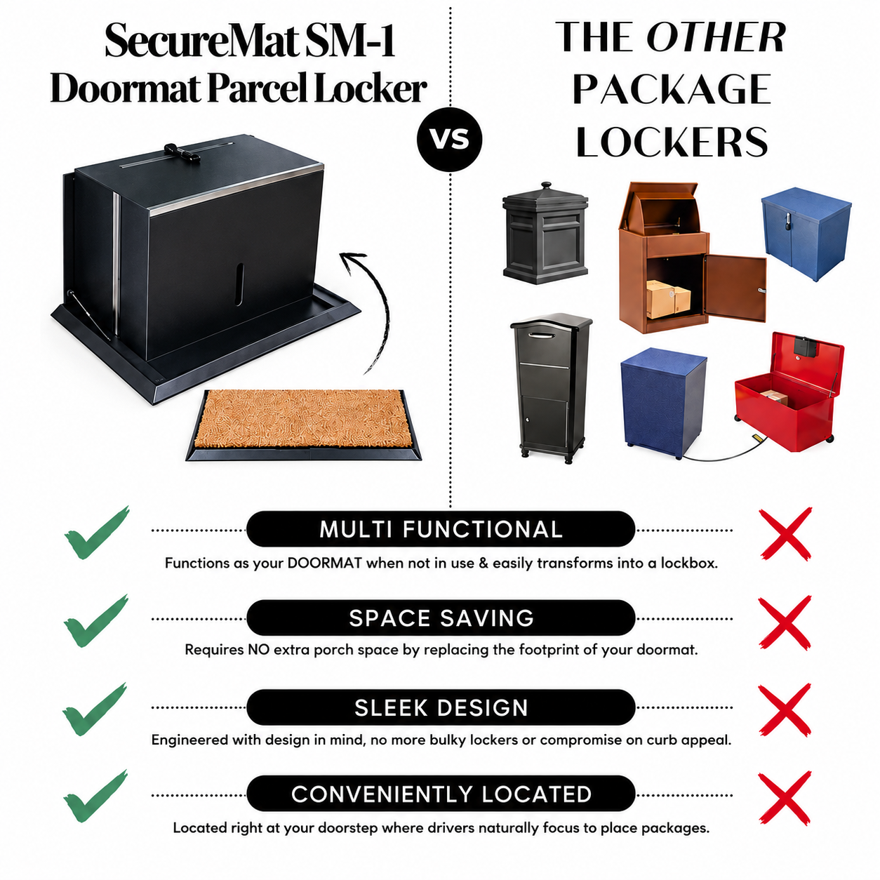 SecureMat SM-1 Doormat Parcel Locker