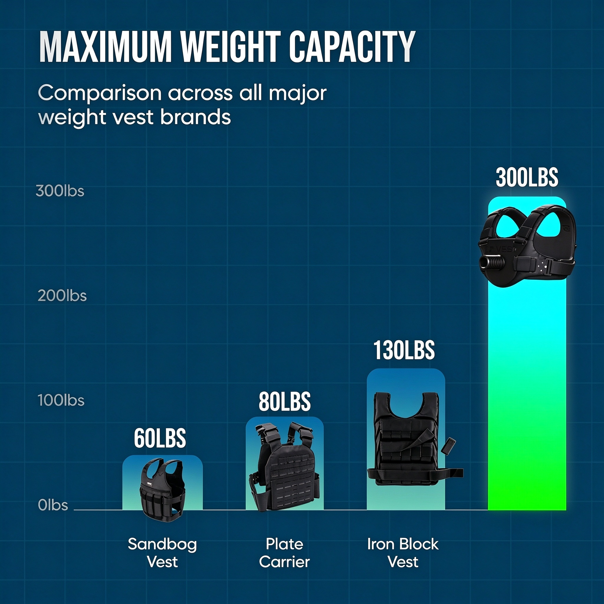 Plate-Loaded Weighted Training Vest