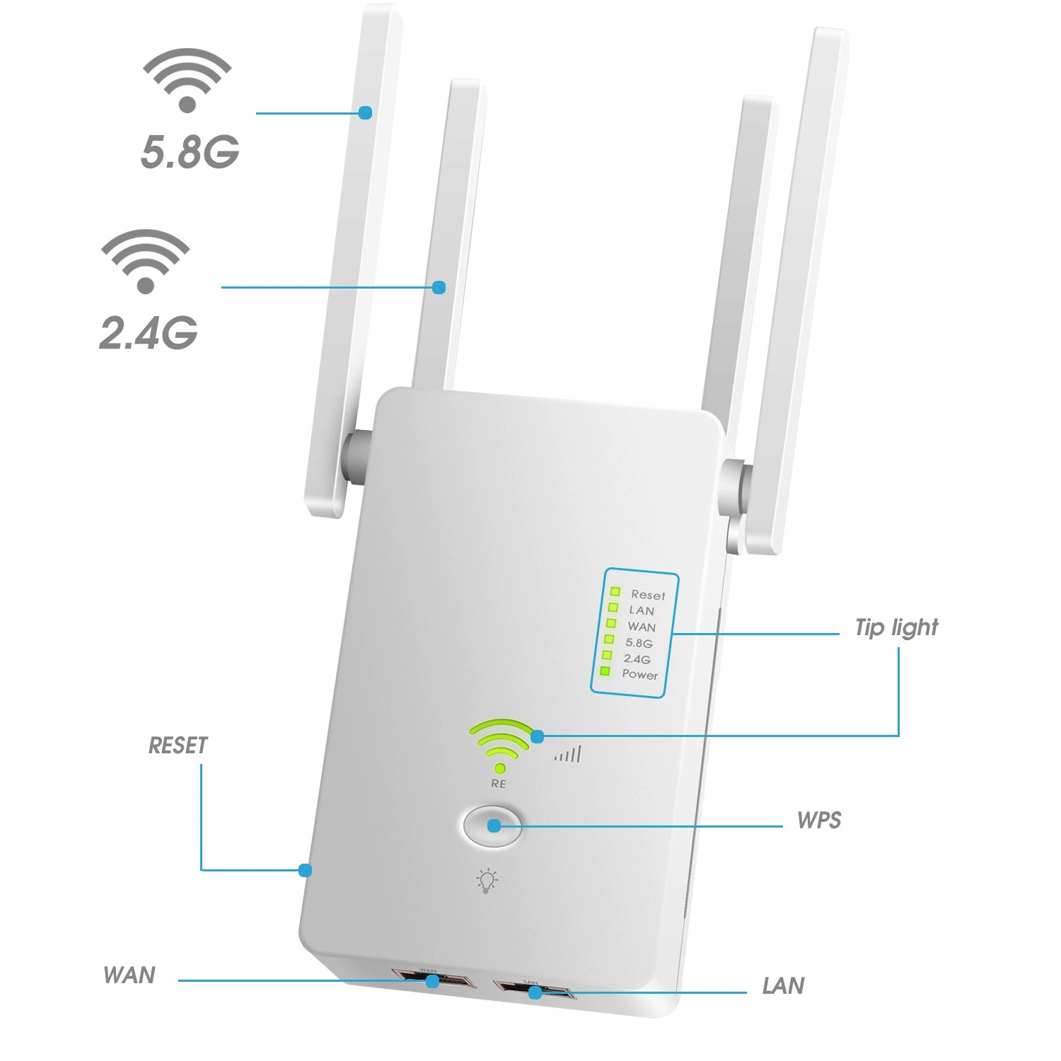 Ultra-Powerful Wireless Wi-Fi Signal Booster: 1200Mbps Dual-Band Gigabit Router – Suitable for Multi-Story Homes