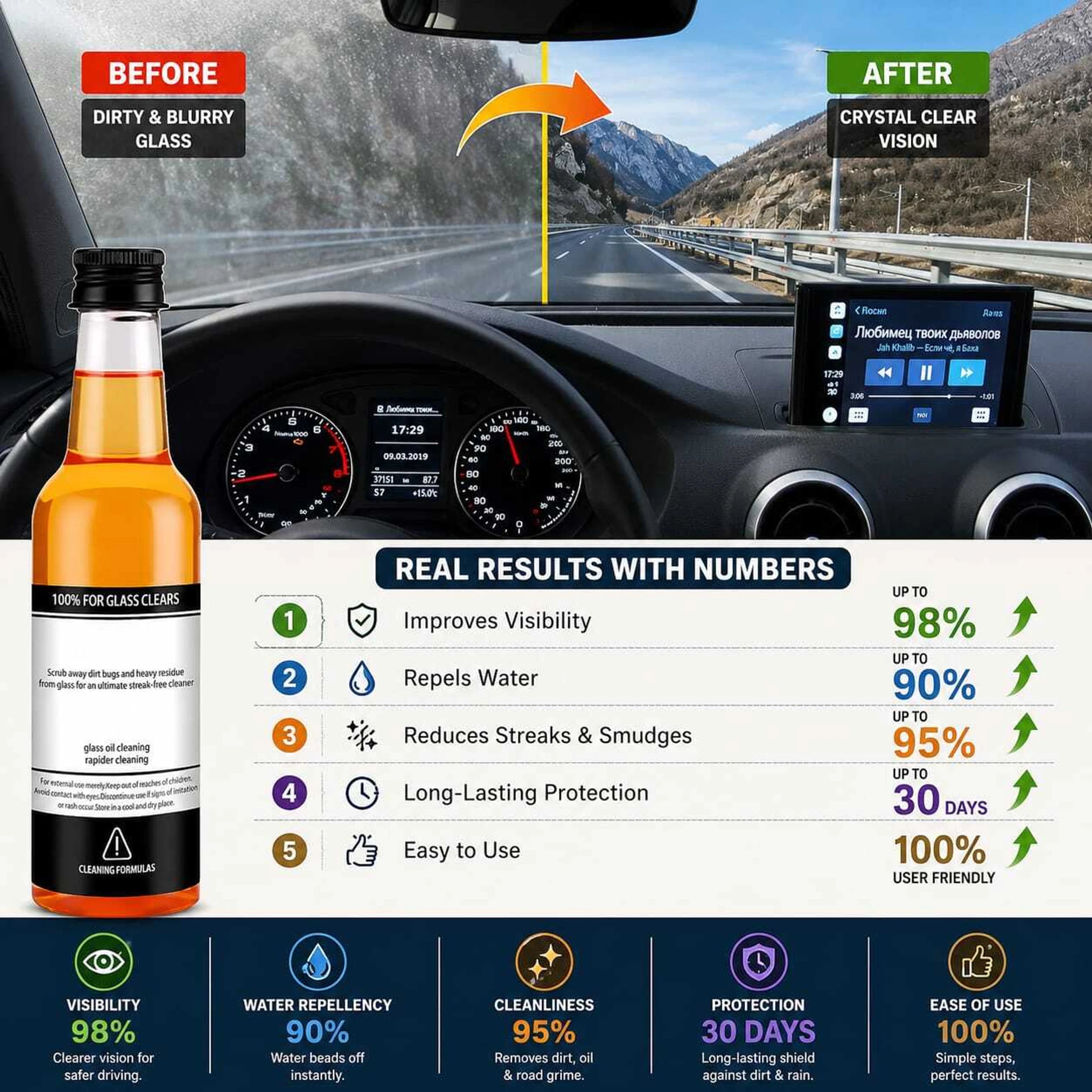 Luckygreenlife™ - Instant Clear Car Glass Windshield Cleaning Liquid © ( BUY 1 GET 2 FREE )
