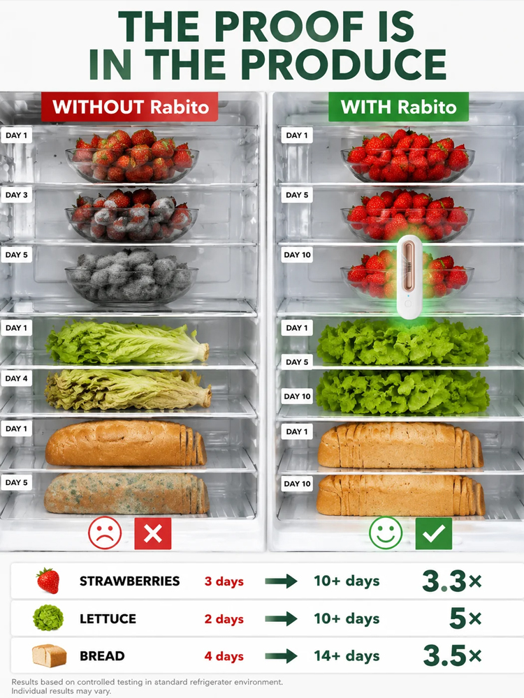 Cruise Ship Food Freshness – Now For Your Fridge | Stop Wasting Groceries