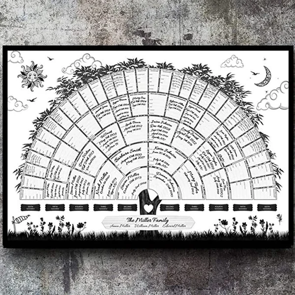 Family Tree Chart Diy Gift