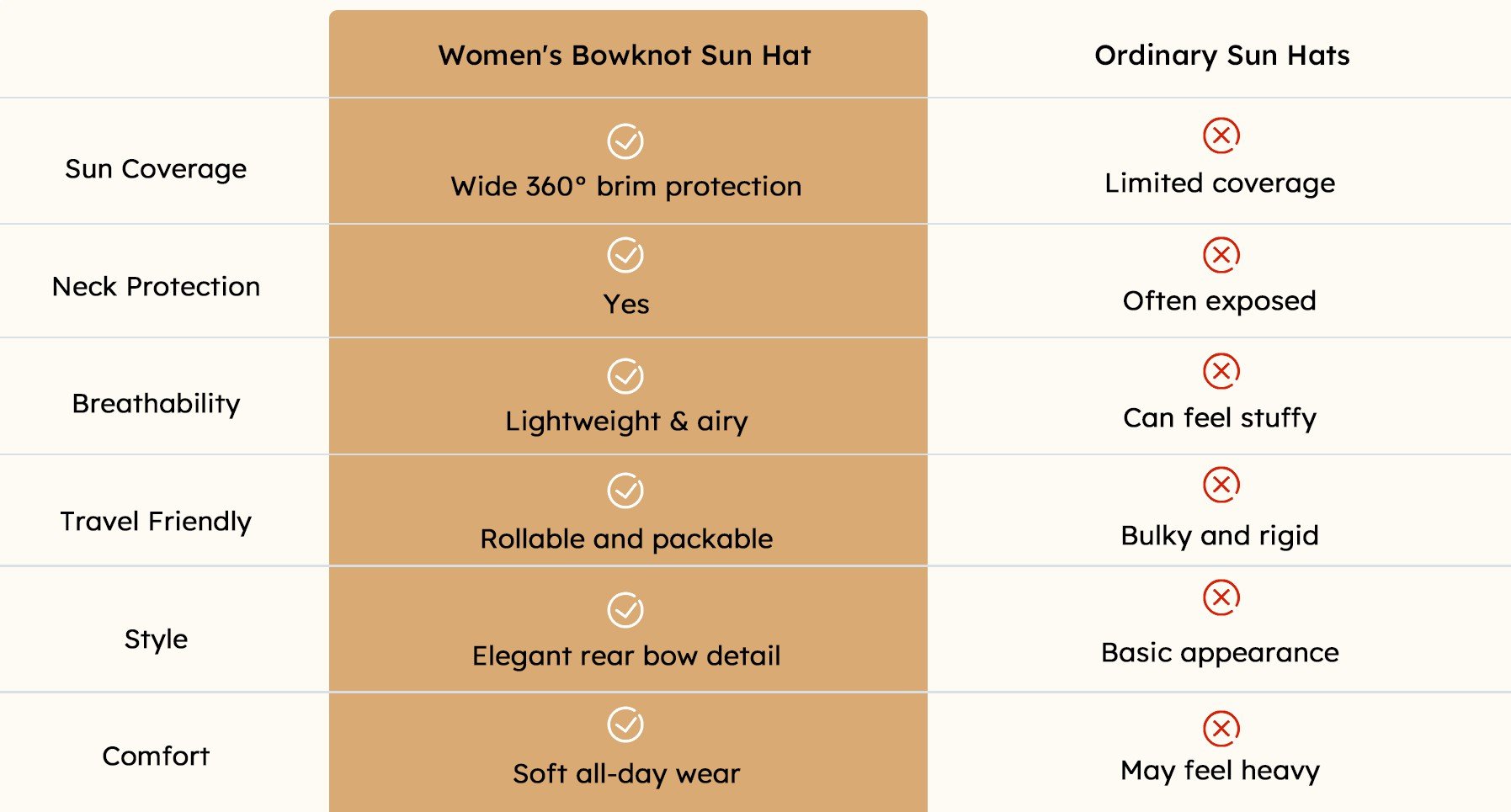Cleaner comparison chart