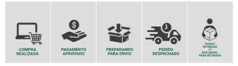 Order process image