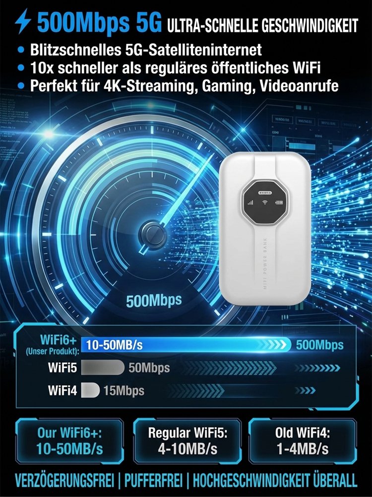 Tragbares WLAN