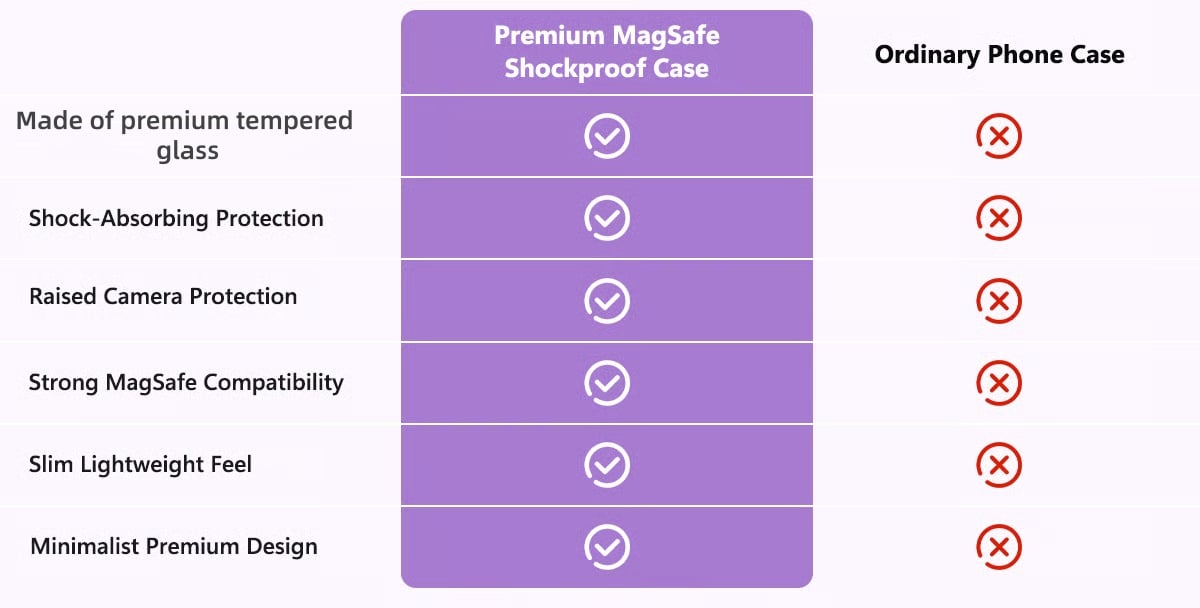 Cleaner comparison chart