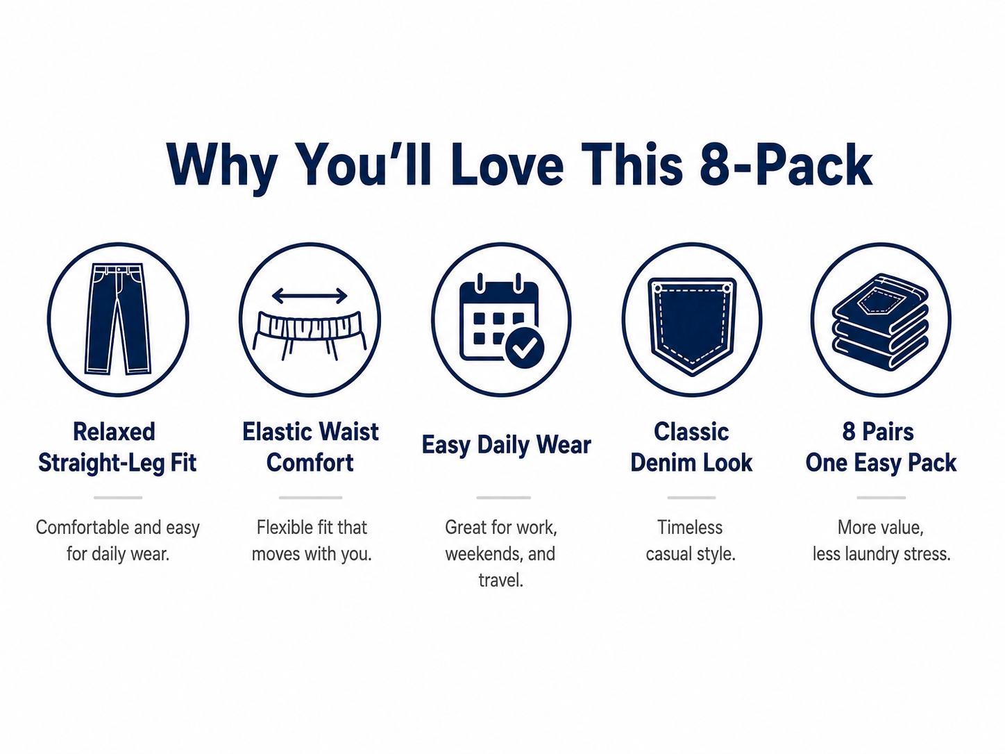 Benefit summary for the men's jeans 8-pack.