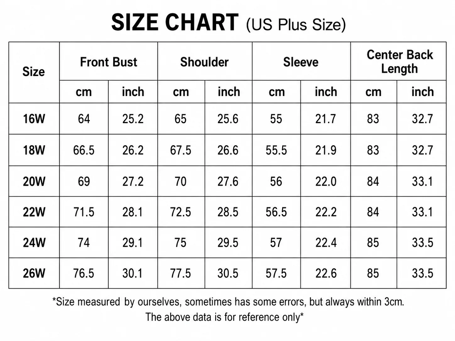 US plus-size chart for sizes 16W through 26W.