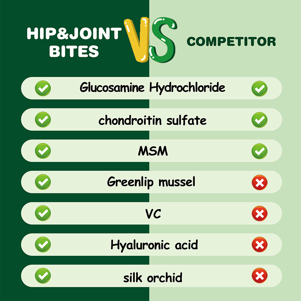 Manysun Pet Joint Support Bites