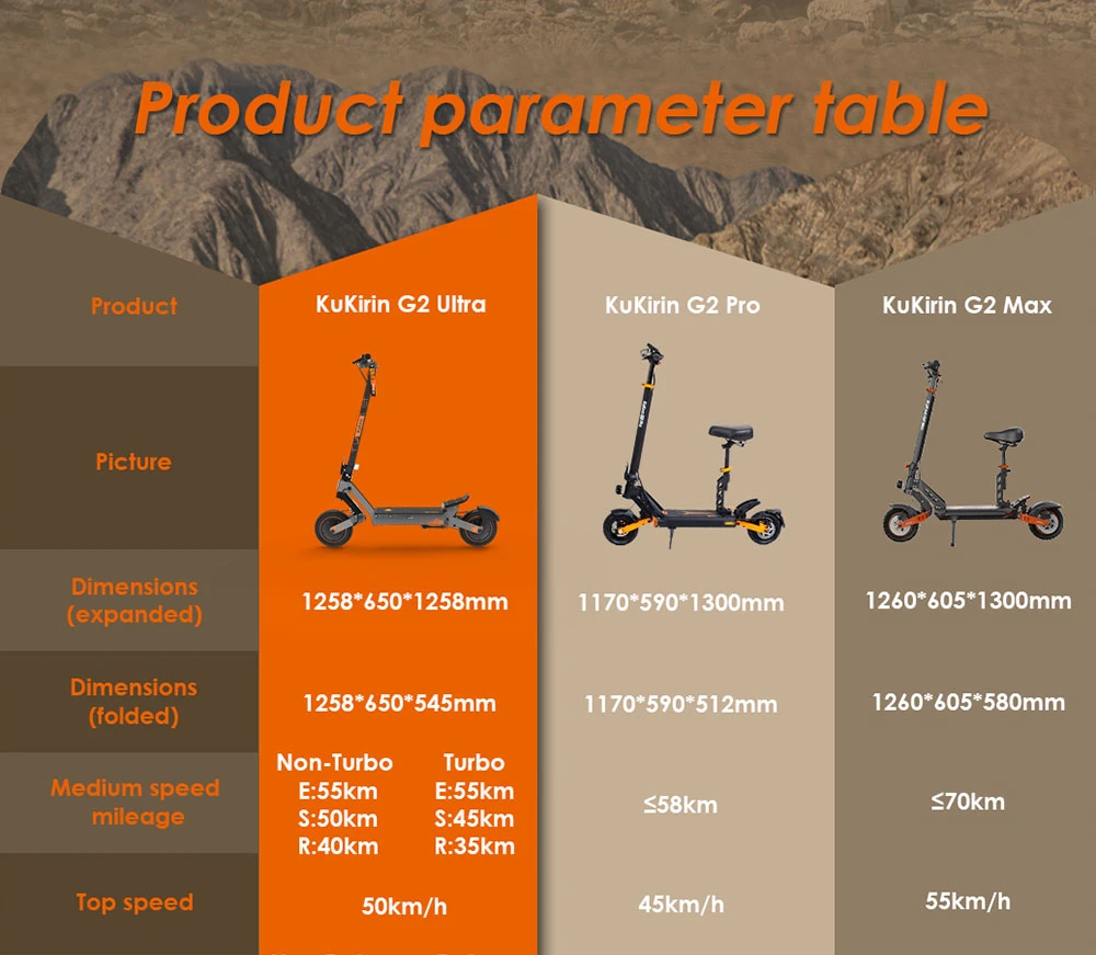 KuKirin G2 Ultra Folding Electric Scooter, 800W*2 Motor, 48V 18Ah Battery, 10 inch Tires, 50km/h Max Speed, 55km Max Range, Front & Rear Disc Brake, Front & Rear Spring Shock Absorbers