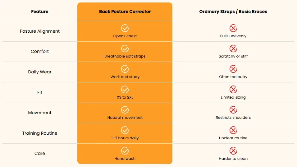 Back Posture Corrector