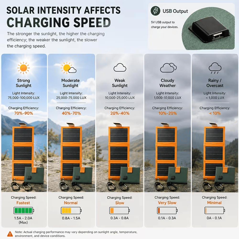 ☀️ Portable Foldable Solar Panel Charger