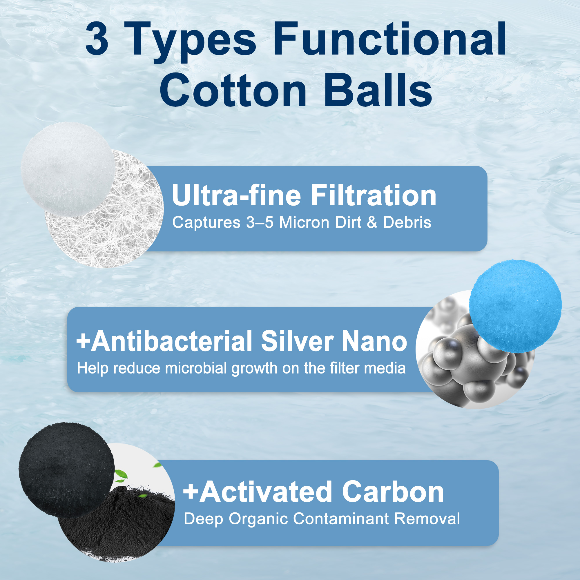 EverCrystal Blue Pool Filter Balls - 3.1 lbs Reusable Filter Balls for Sand Filter, Replaces 100 lbs Pool Filter Sand, Easy to Clean, High Efficiency Pool Filter Media for Cleaner Water